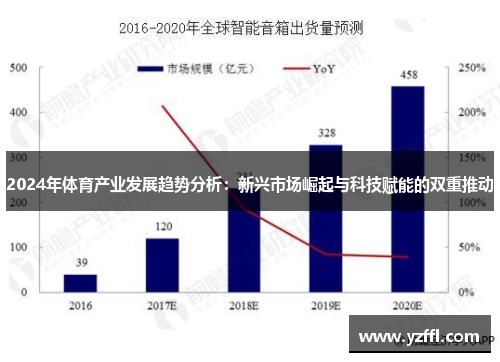 2024年体育产业发展趋势分析：新兴市场崛起与科技赋能的双重推动